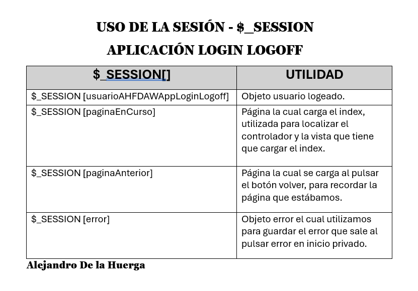 Uso de la sesión